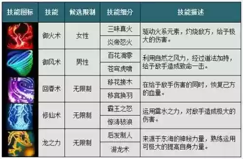 封天ol攻略插图