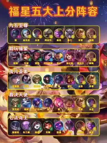 福星之战阵容搭配插图