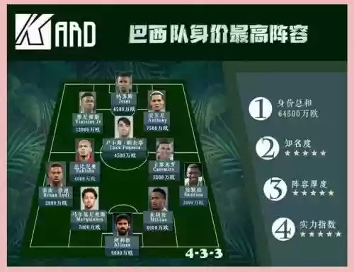 桑巴天价阵容插图1