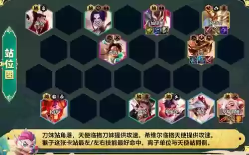 铲天使阵容插图