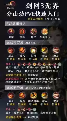 剑三苍云95技能前置任务怎么做_1插图