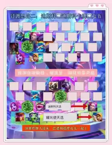 九五成型阵容插图