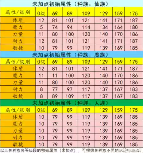 梦幻西游洗点才能保存属性点方案插图