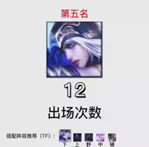 ad英雄阵容插图