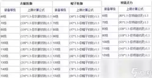 梦幻西游熔炼为什么什么都不加插图1