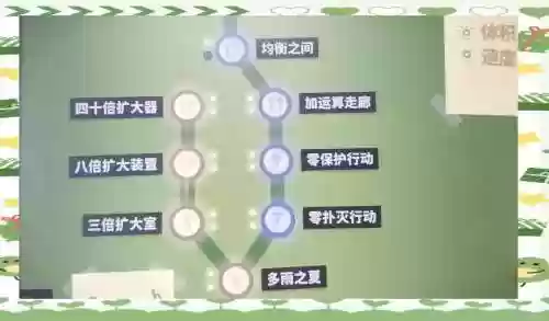 人力资源机器攻略9_1插图