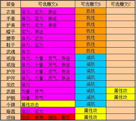 街篮紫色技能有哪些插图1