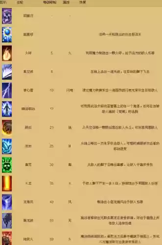 魔法师技能