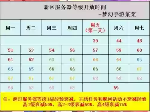 梦幻西游查询3倍时间限制吗插图