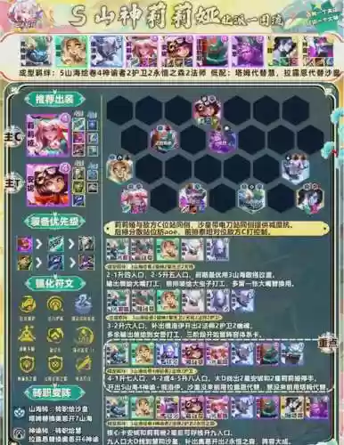 山神阵容搭配插图1