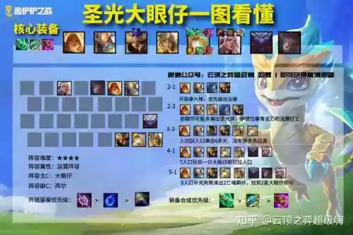1117阵容分享插图