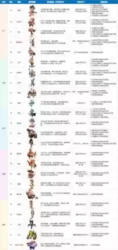 怪兽危机阵容搭配插图