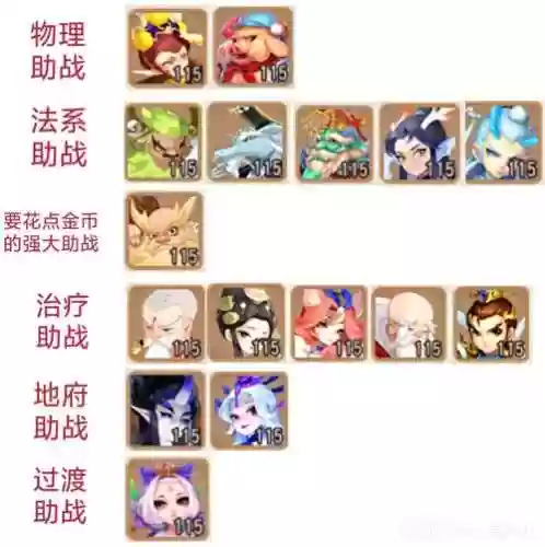 化生阵容搭配_1插图1