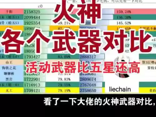 火灵强化用什么武器属性插图