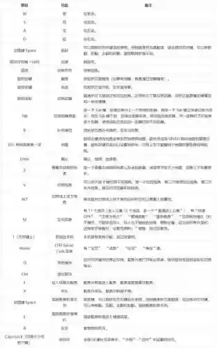 罪恶装备按键如何设置插图