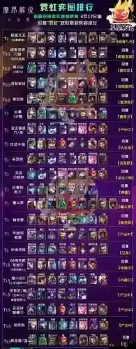赏金猎人过渡阵容搭配图插图1