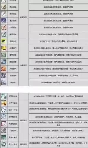 纯阳技能名诗歌插图
