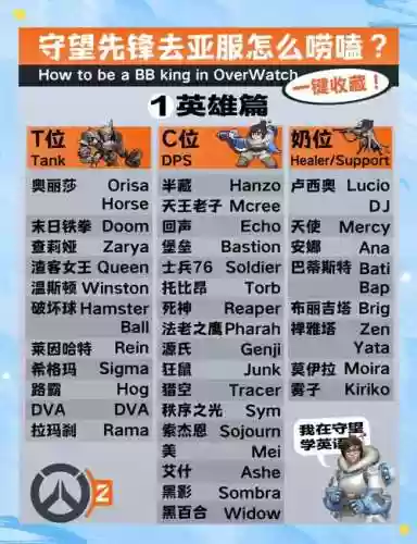 守望先锋技能名字英文插图