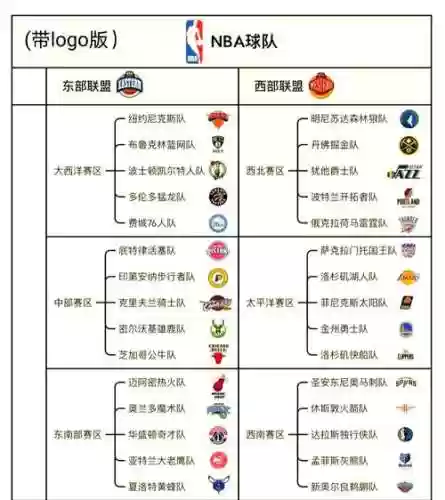 nba外线阵容插图