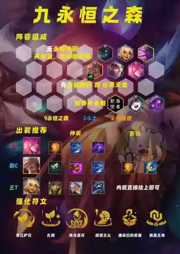 永恒焦土阵容搭配插图