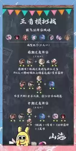 张飞的阵容搭配插图