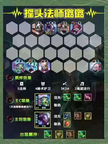 无尽云顶阵容插图1