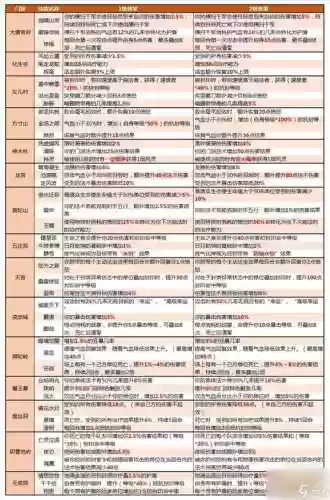 梦幻西游新神器难度排行榜