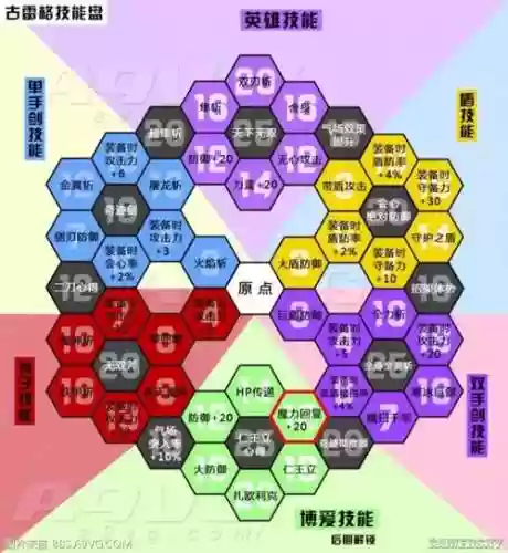 勇者斗恶龙11技能盘扩展插图1