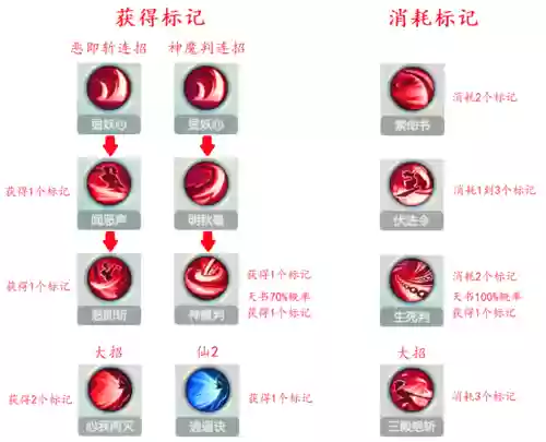 绝影30级技能图插图
