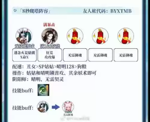 姑姑最佳搭配阵容插图