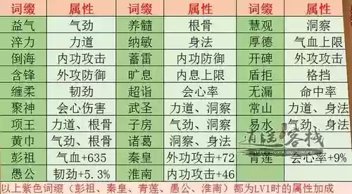 天刀pvp装备怎么双词缀插图1
