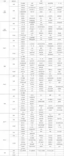 实况足球2011球员技能插图