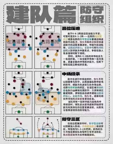 怎样阵容合理插图