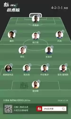 820切尔西阵容_1插图