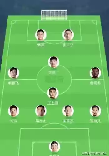 国足喷子阵容插图1