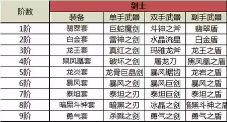 奇迹手觉醒装备插图