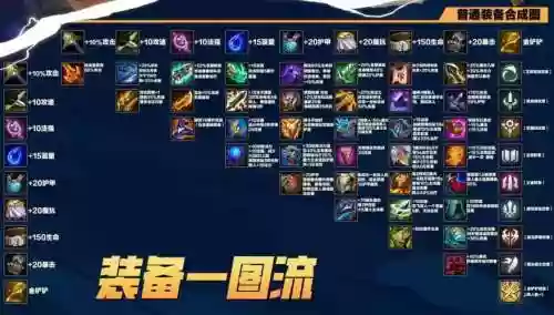 s9射手出什么装备最好插图
