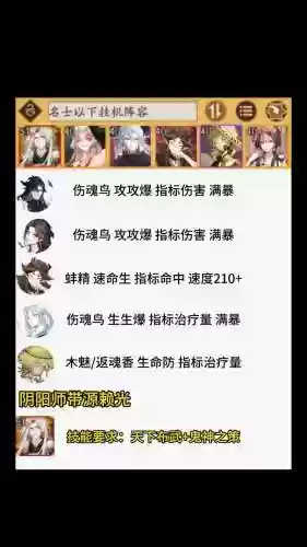 挂机神话阵容插图1