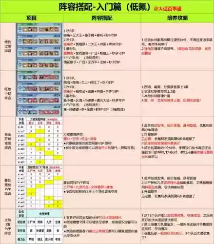 皇叔阵容搭配攻略插图1