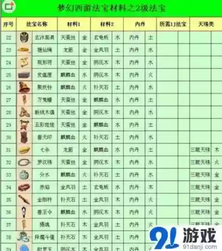 梦幻西游加法防的法宝插图1