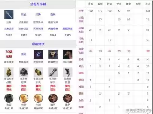猎魂觉醒装备怎么强化插图1