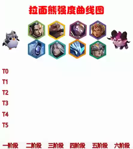拉面熊阵容装备怎么搭配插图1