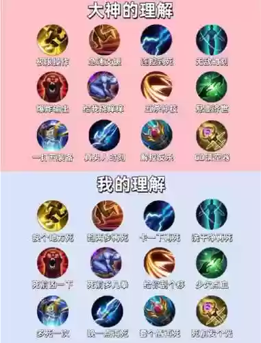 王者荣耀召唤师技能对应职业插图1