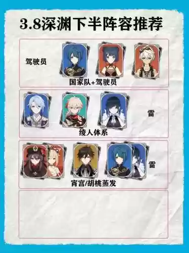 琴深渊阵容搭配