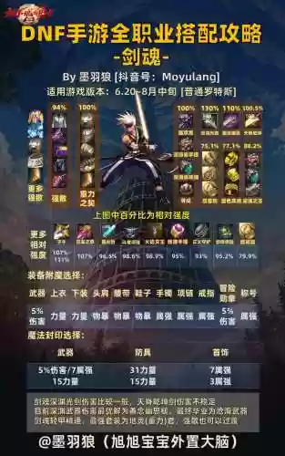 剑魂阵容搭配插图