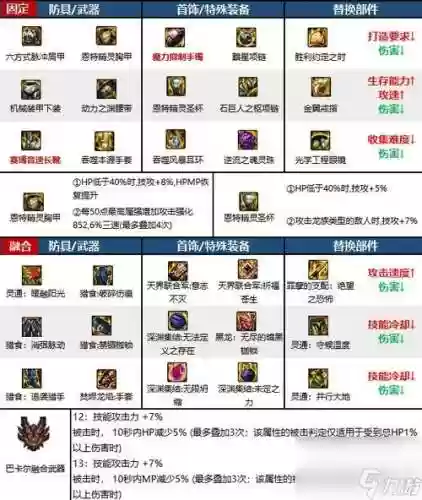 男气功9个是什么装备插图