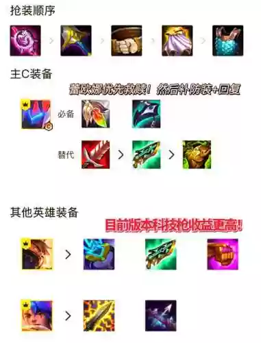 牛虻pk阵容搭配插图