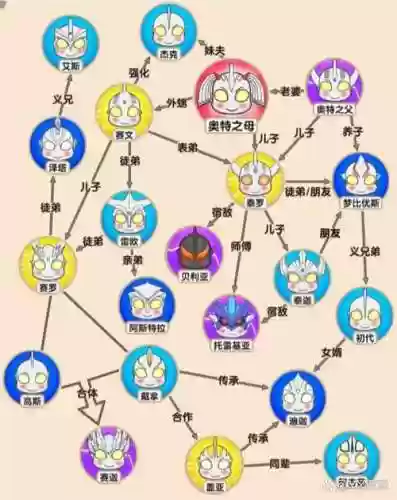 奥特曼阵容派别插图