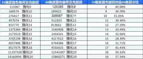 打造60武器费多少体力插图