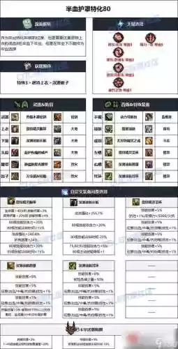 85黑暗武士带什么装备插图1